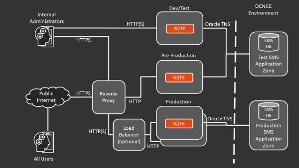 N2FE Architecture