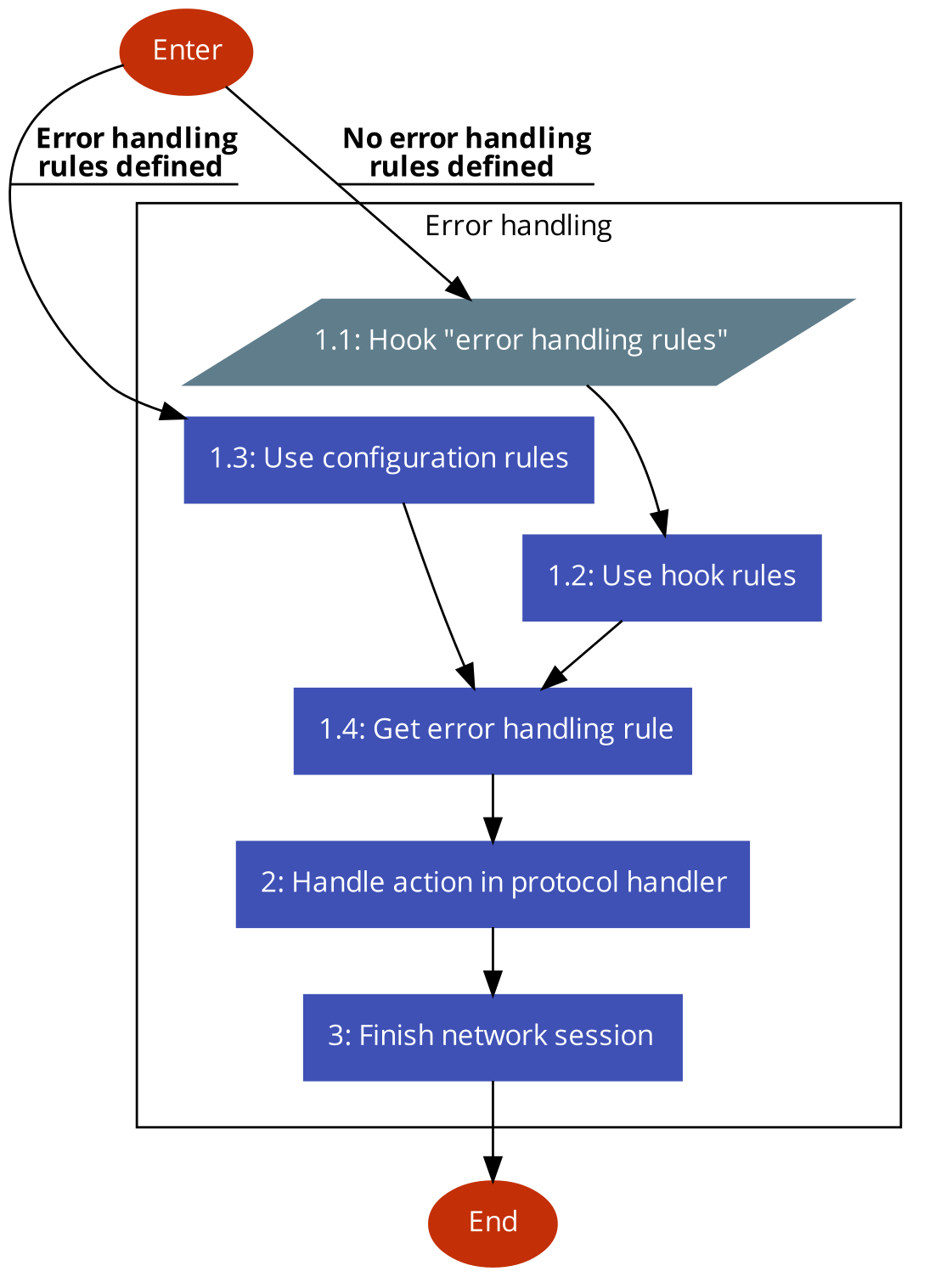 N2IWF error handling